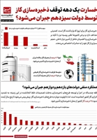 اینفوگرافیک|خسارت 1 دهه توقف ذخیره‌سازی گاز در ایران